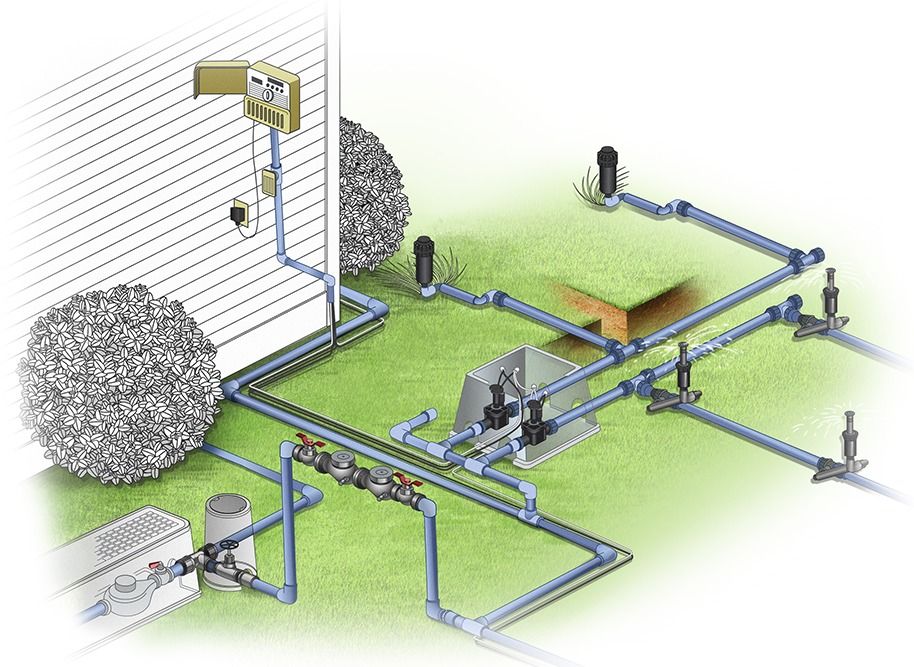 Что необходимо узнать для правильного проектирования системы автополива