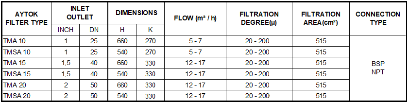 Aytok TMSA15  — Полуавтоматический сетчатый фильтр 1 1/2"НР 12-17 м3/ч "HURRICANEFILT"