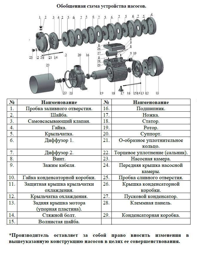 Vodotok - насос поверхностный многоступенчатый EMHm4-6 (220 V) - V