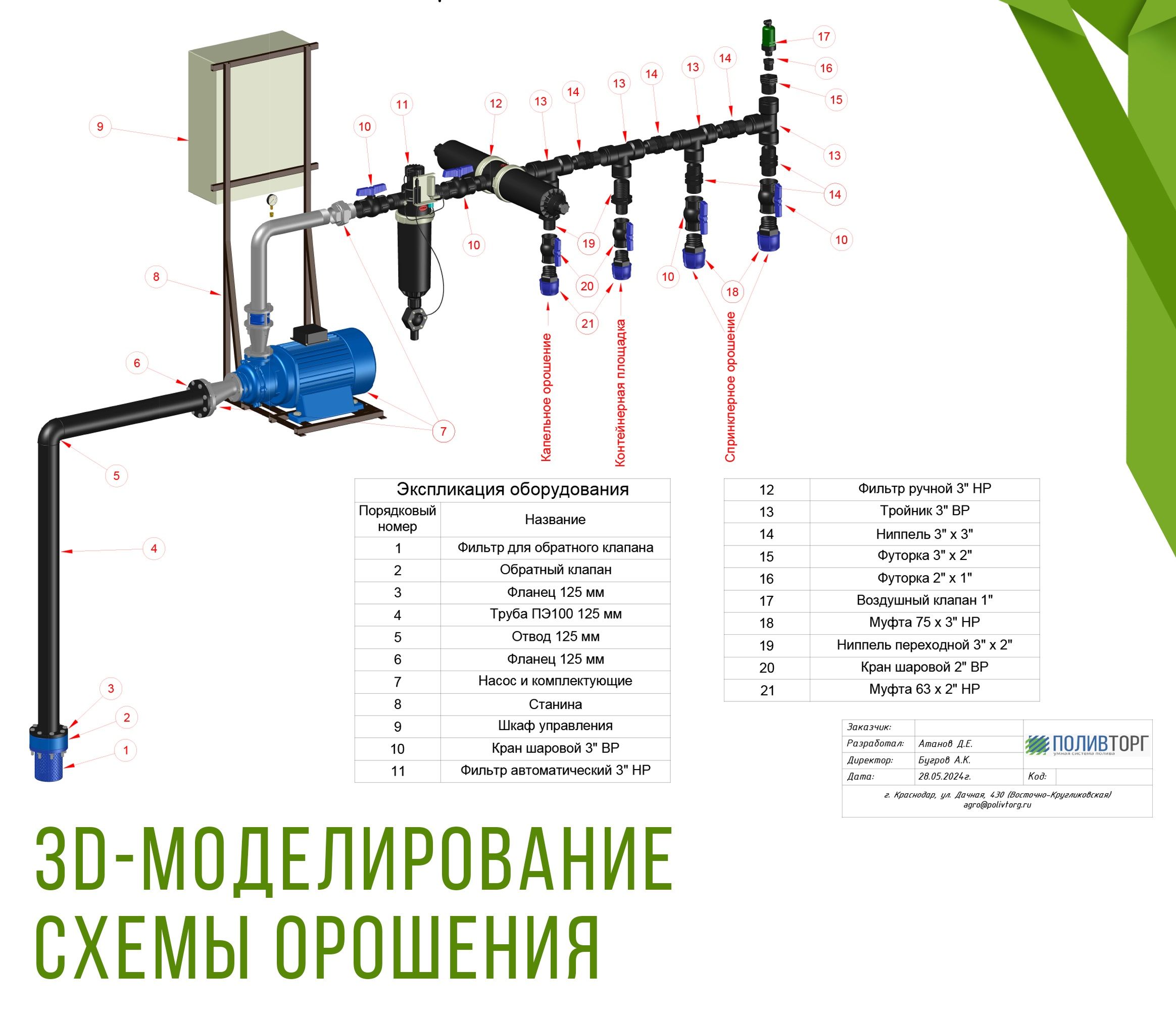 Отображение спроектированной схемы орошения для сельскохозяйственных объектов в 3D !