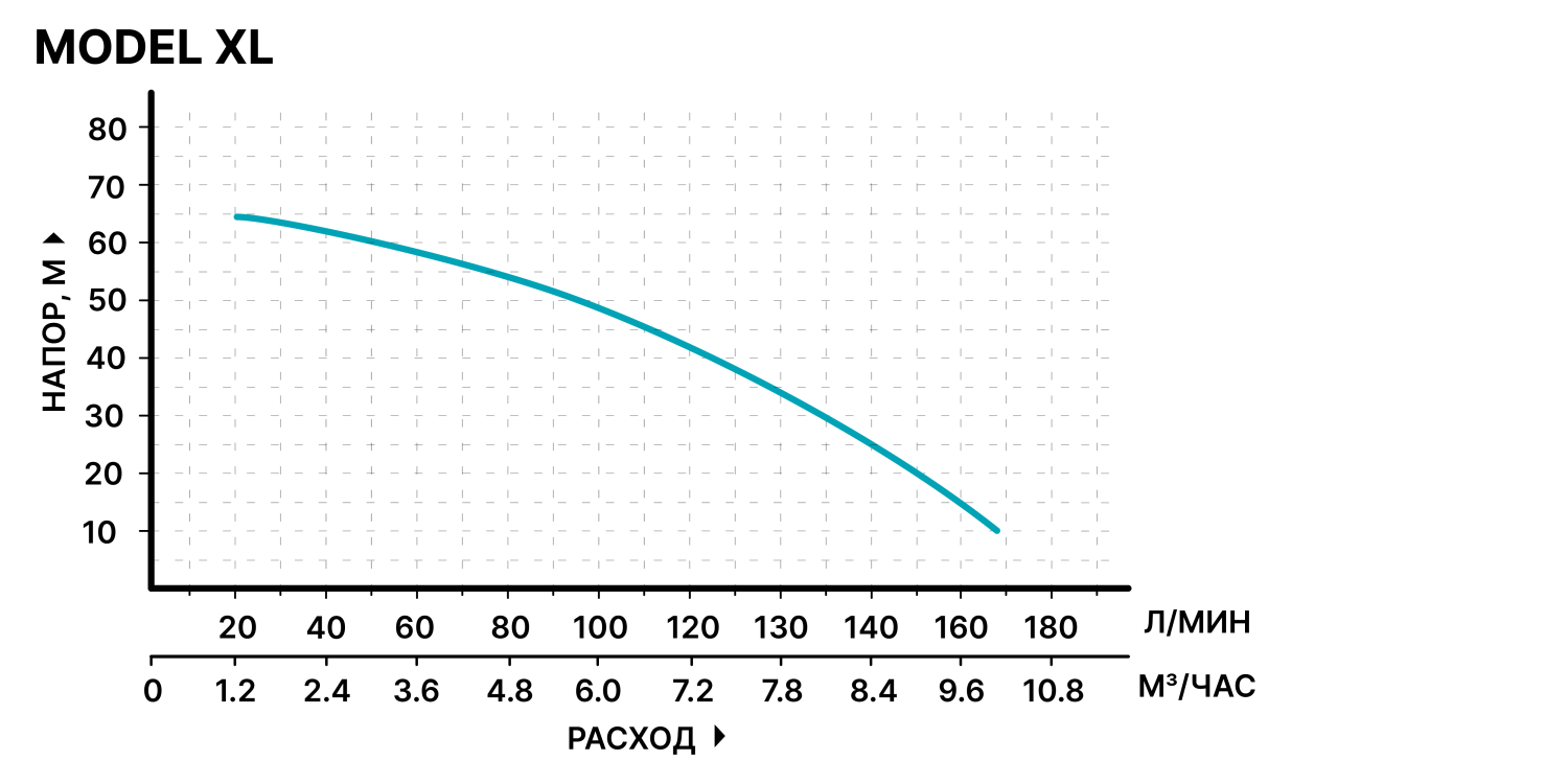 Насос HYPERPUMP - МОДЕЛЬ XL, 1 1/4"х 1 1/4", 1.65кВт
