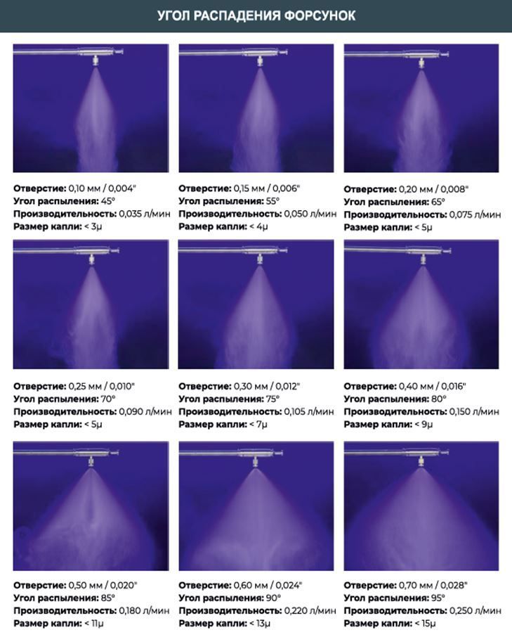 угол распадения форсунок