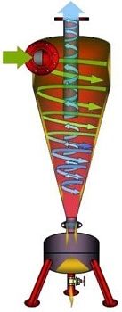 SG FILTERS Гидроциклон 